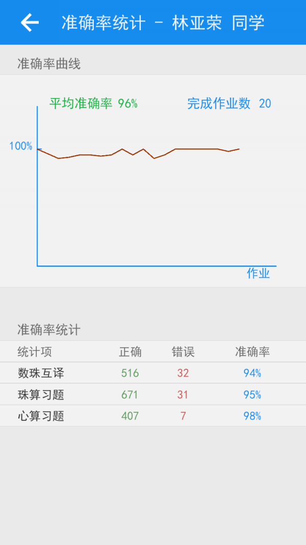 珠心算管理_截图4